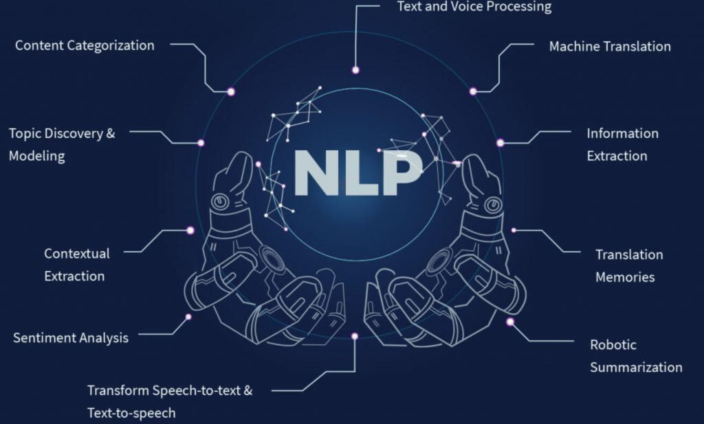 NLP, language processing, computational linguistics, text analysis, linguistic algorithms